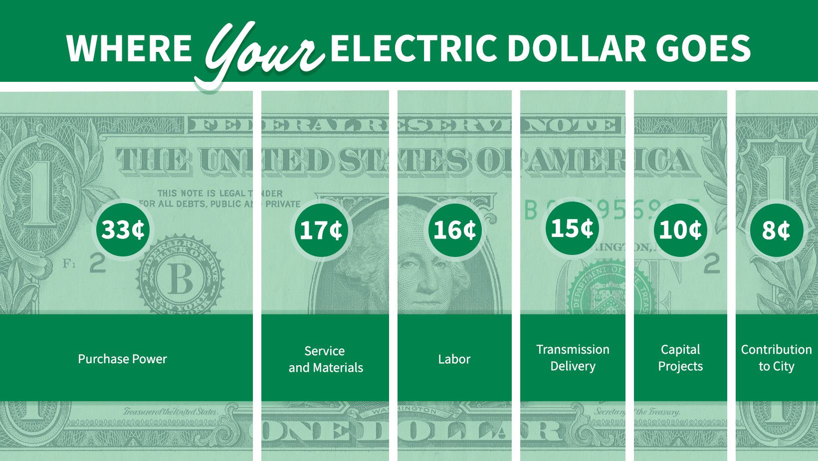 Alameda_Website_Infographic_v2