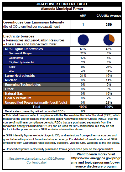 2024 PCL Alameda Municipal Power